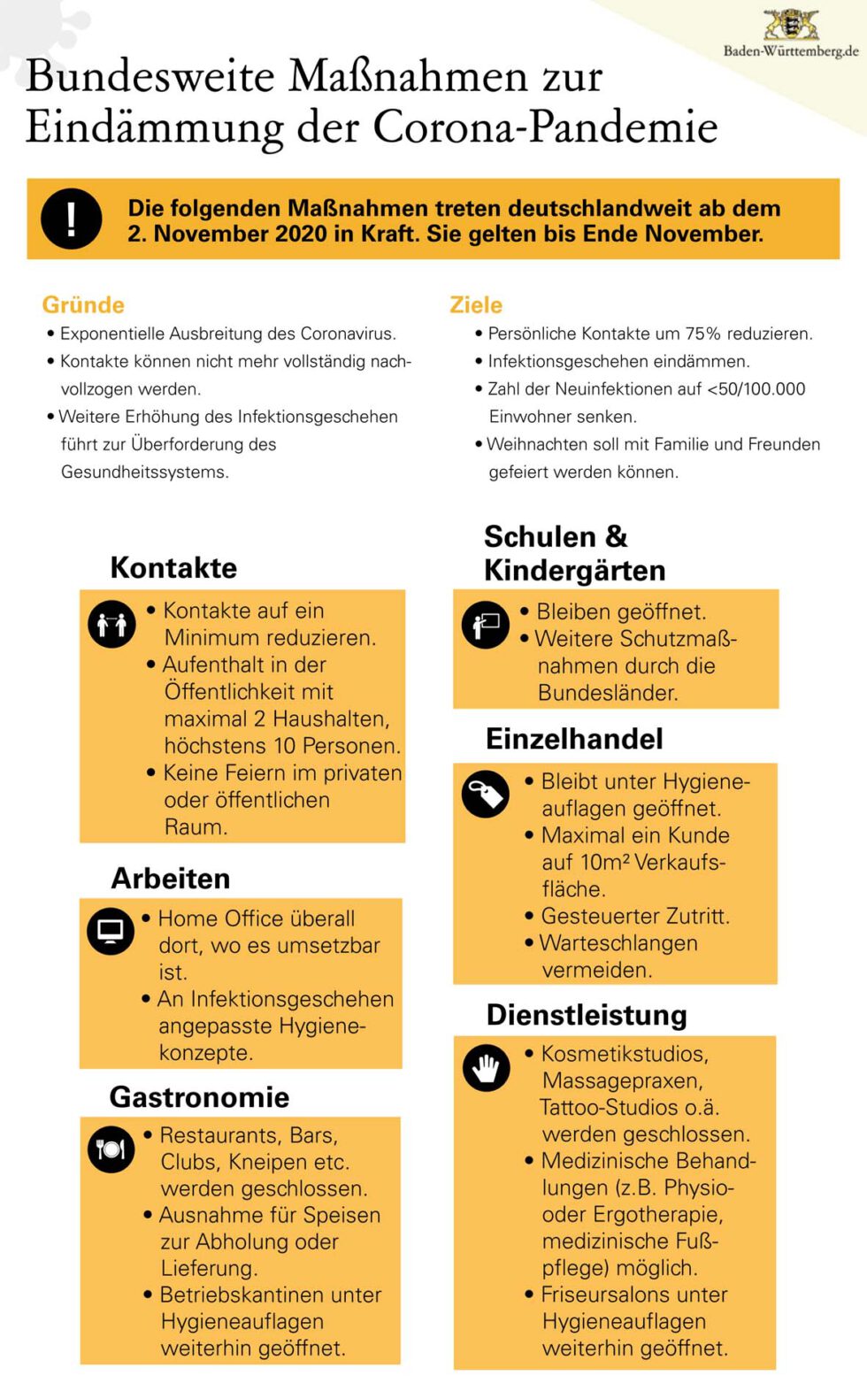 Bundesweite Maßnahmen Zur Eindämmung Der Corona-Pandemie ...